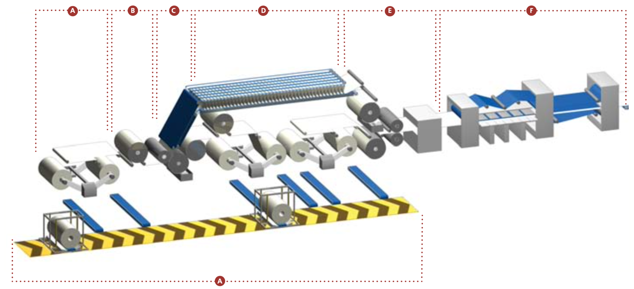 EP30BQ Machine Tapes, Processing, Transmission and Conveyor Belts