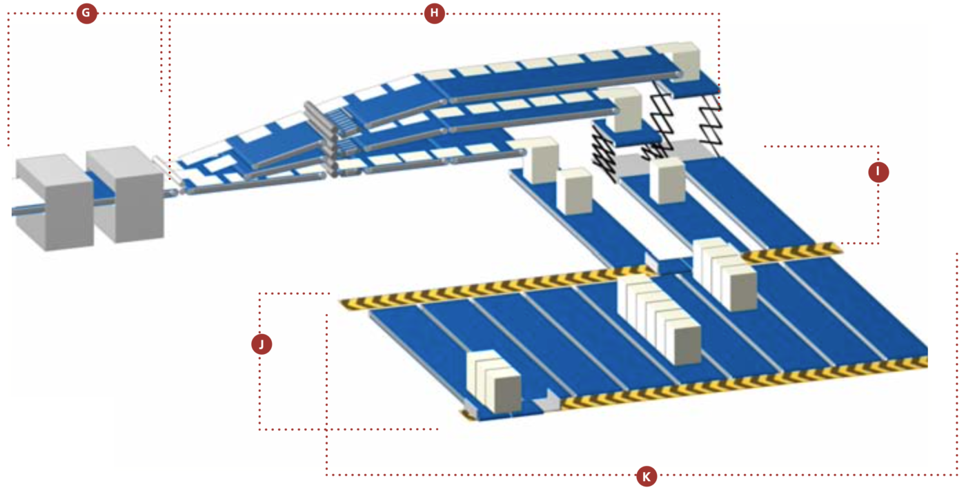 EP30BQ Machine Tapes, Processing, Transmission and Conveyor Belts
